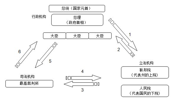 政治和经济 东亚地方政府会议