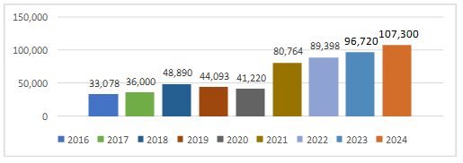 フートー省グラフ2024
