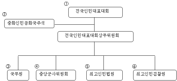 KR_chart2017(china)