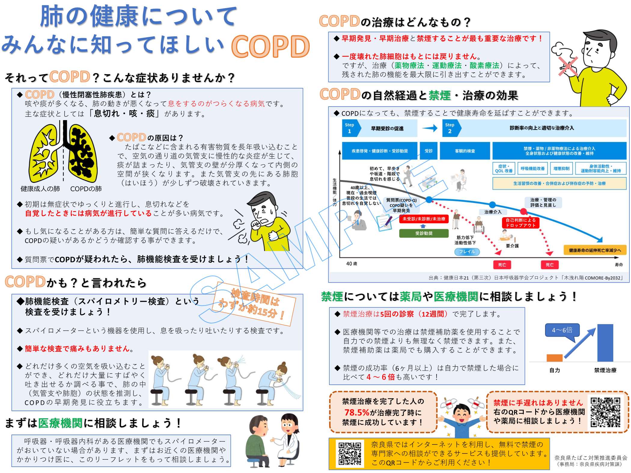 COPDリーフレット