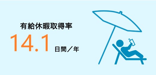 有給取得率