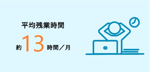 平均残業時間